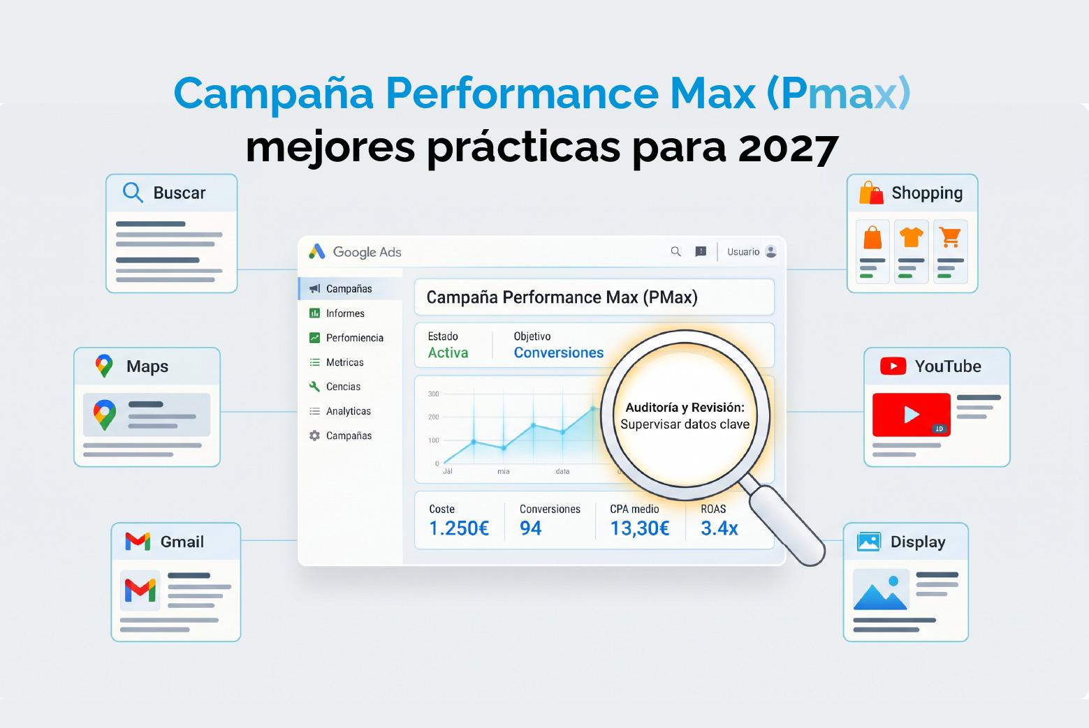 campaña performance max