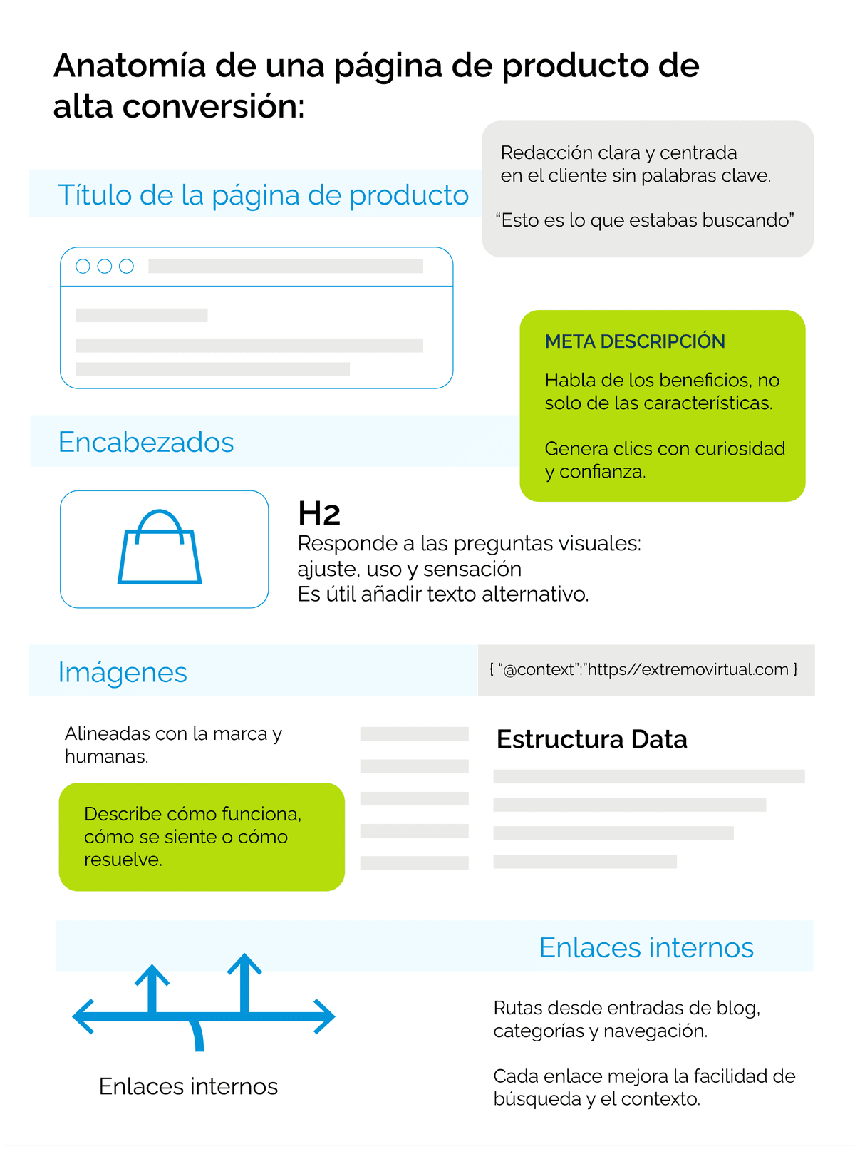 optimizar ficha producto ecommerce