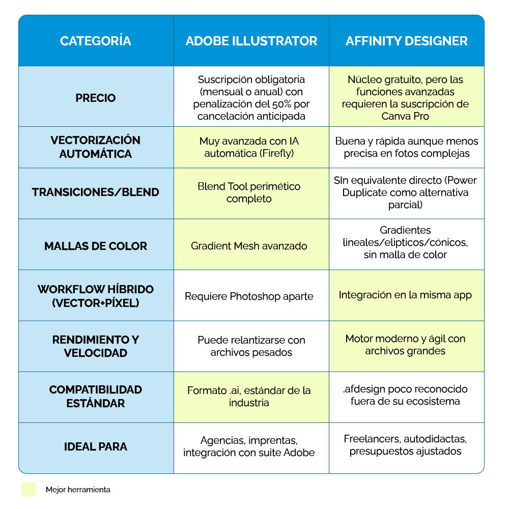 tabla comparativa illustrator vs affinity